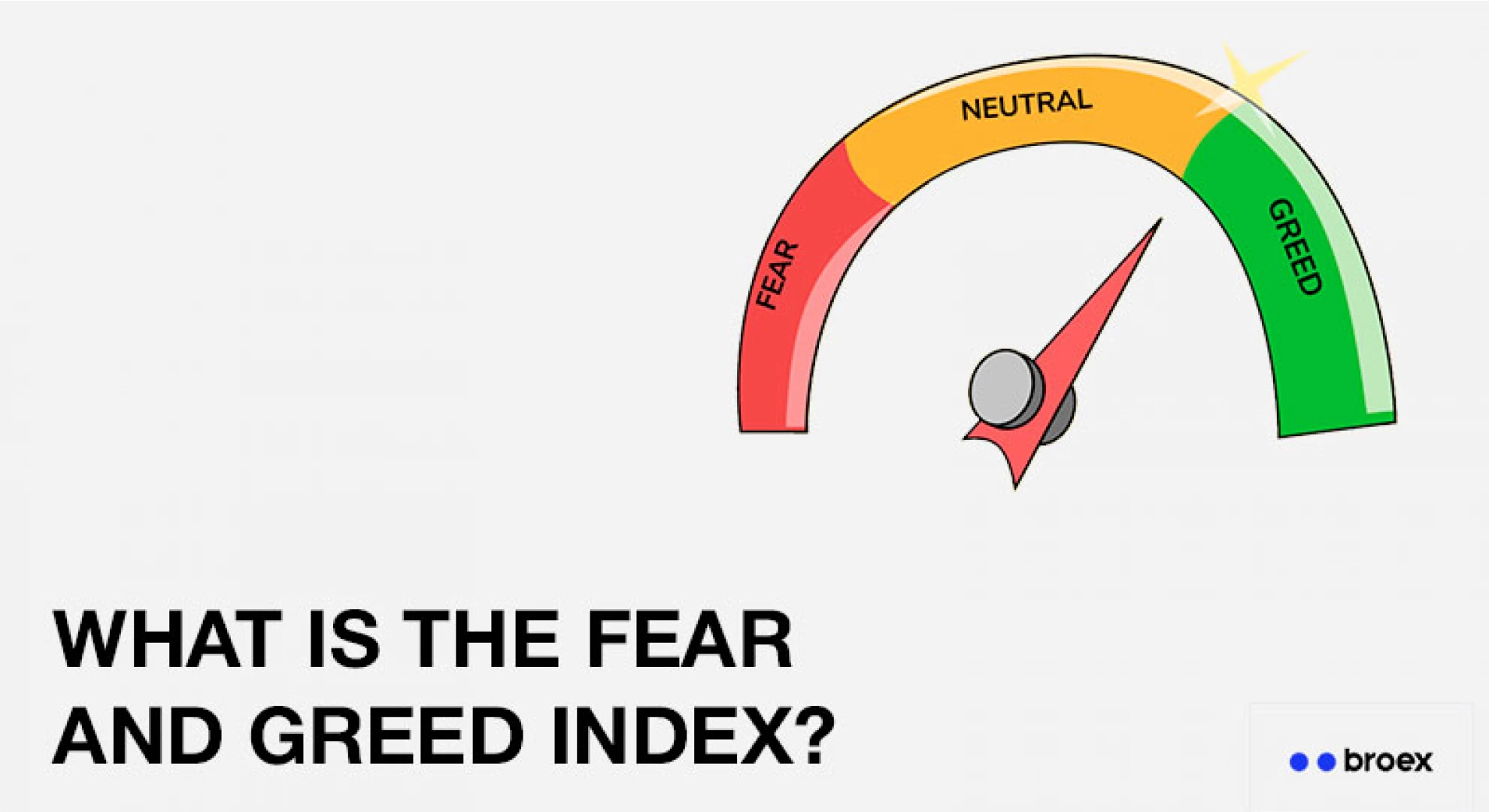 What is the Fear and Greed Index?